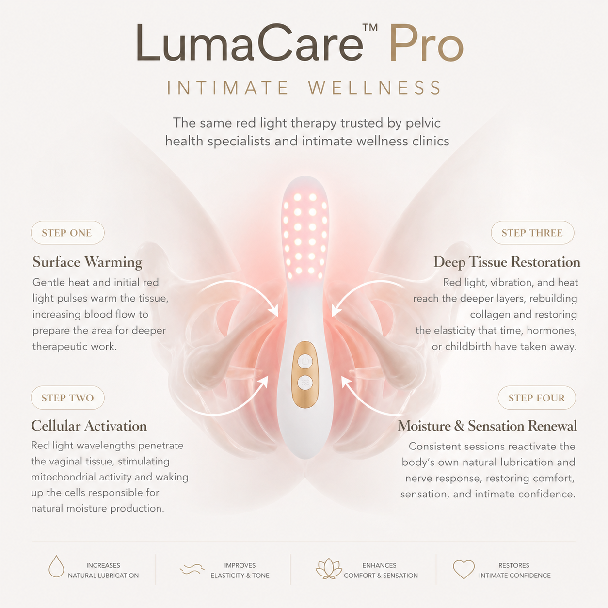Amara LumaCare® Trousse Complète Soulagement