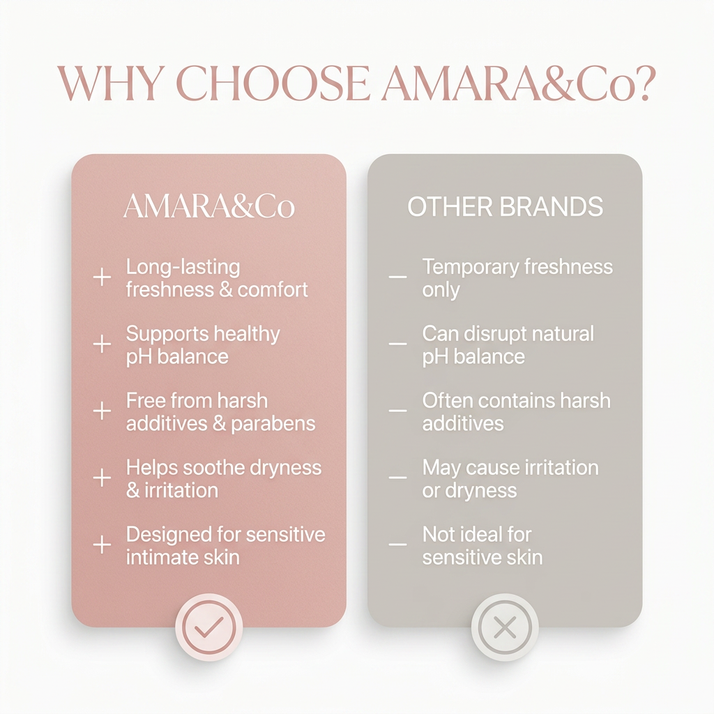 AMARA&Co — Purity™ Intimate Wash